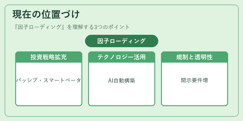 現在の位置づけ（因子ローディング）の図解