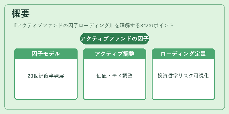 概要（アクティブファンドの因子ローディング）の図解