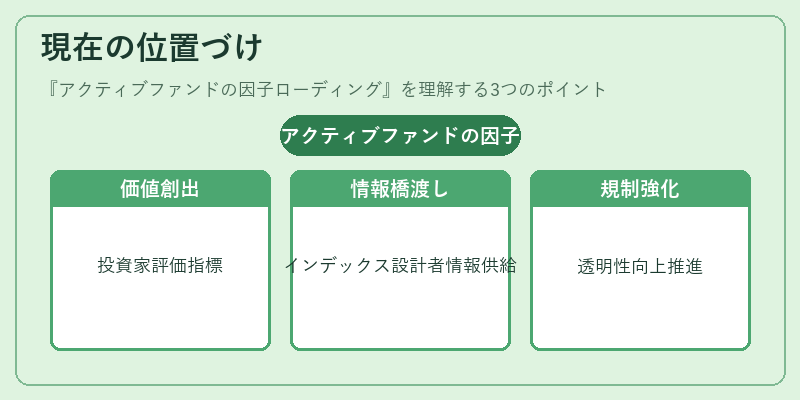 現在の位置づけ（アクティブファンドの因子ローディング）の図解