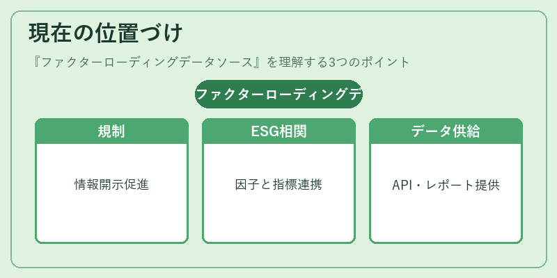 現在の位置づけ(ファクターローディングデータソース)の図解