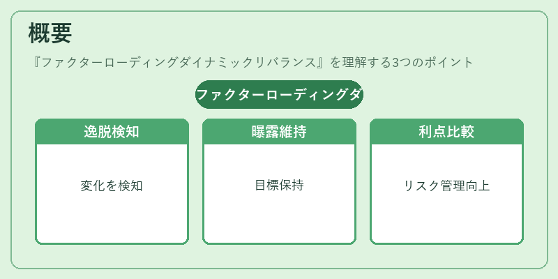 概要（ファクターローディングダイナミックリバランス）の図解