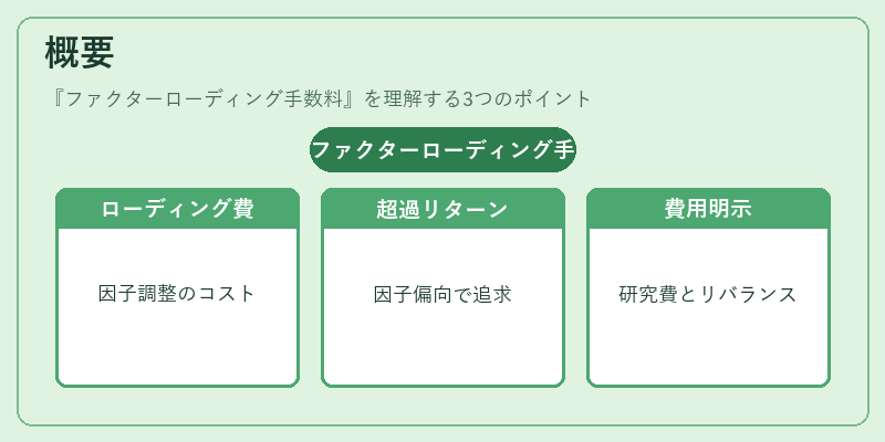 概要（ファクターローディング手数料）の図解