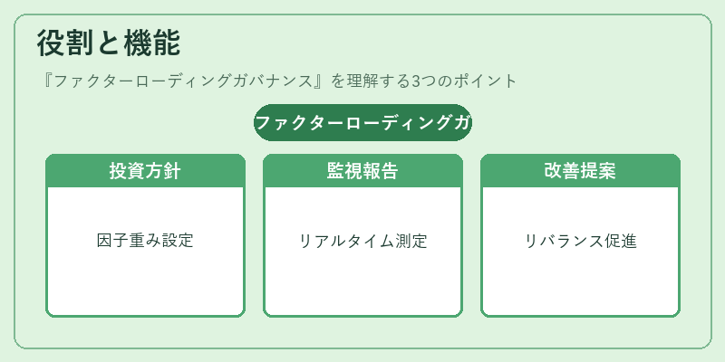 役割と機能（ファクターローディングガバナンス）の図解