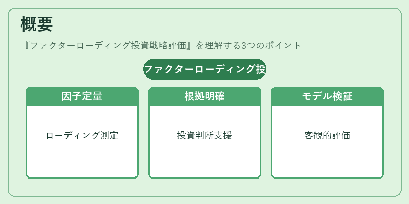 概要(ファクターローディング投資戦略評価)の図解