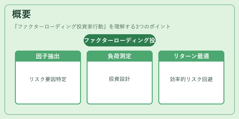 概要（ファクターローディング投資家行動）の図解