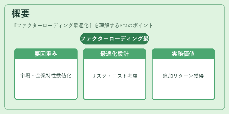概要（ファクターローディング最適化）の図解