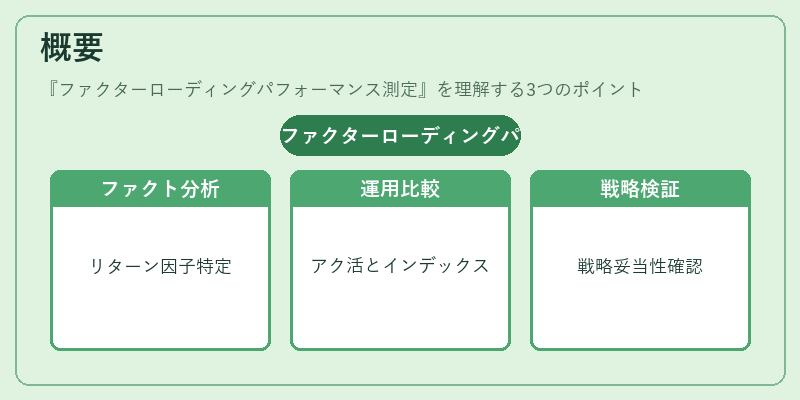 概要(ファクターローディングパフォーマンス測定)の図解