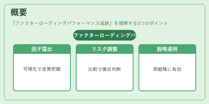 概要（ファクターローディングパフォーマンス追跡）の図解