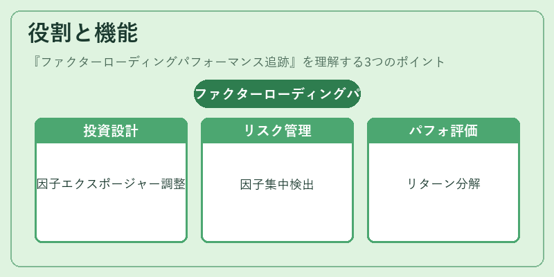 役割と機能（ファクターローディングパフォーマンス追跡）の図解