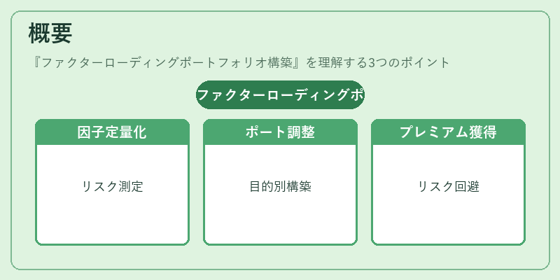 概要（ファクターローディングポートフォリオ構築）の図解
