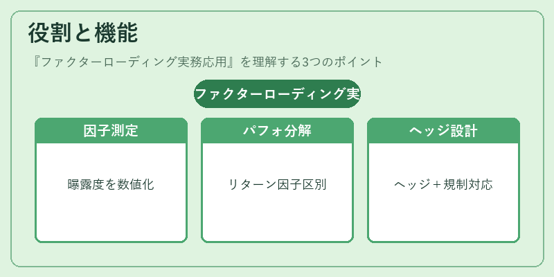 役割と機能（ファクターローディング実務応用）の図解