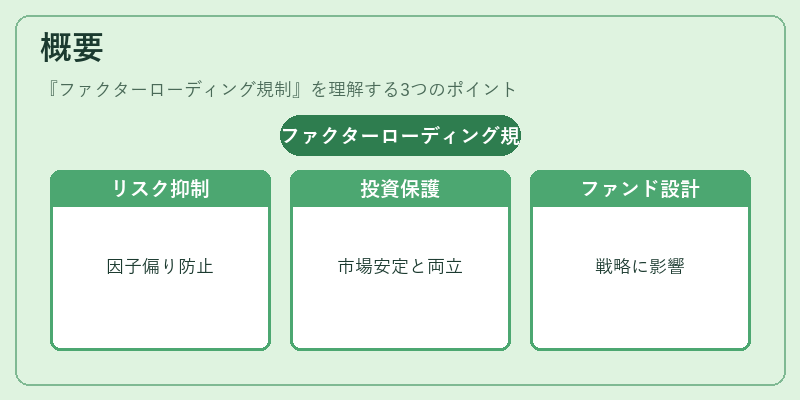 概要（ファクターローディング規制）の図解