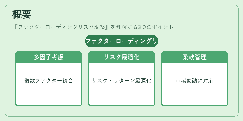 概要（ファクターローディングリスク調整）の図解