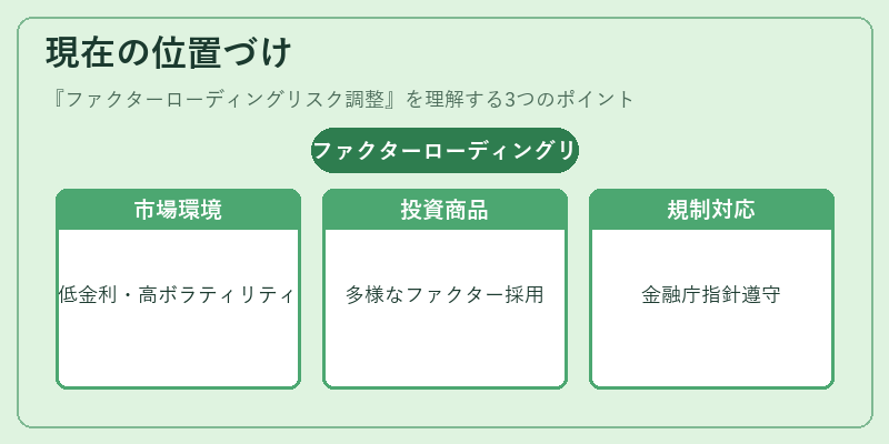 現在の位置づけ（ファクターローディングリスク調整）の図解