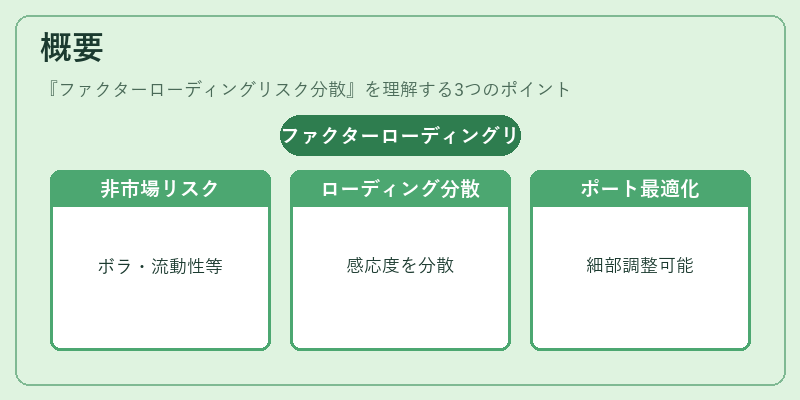 概要（ファクターローディングリスク分散）の図解