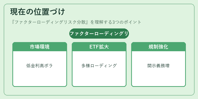 現在の位置づけ（ファクターローディングリスク分散）の図解