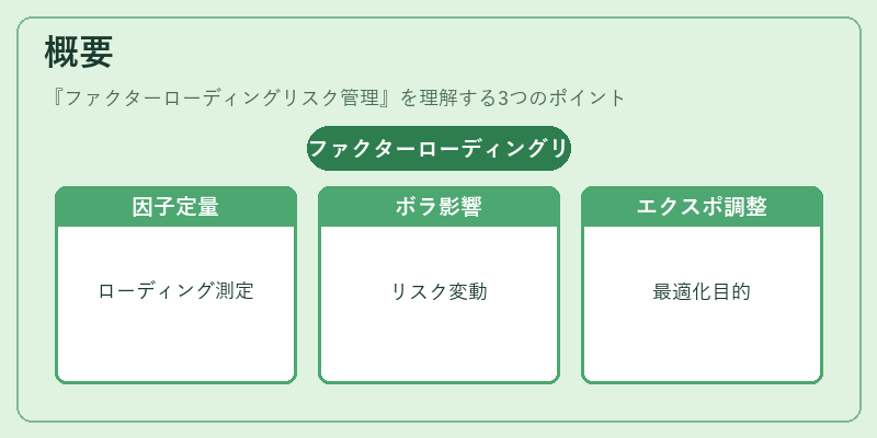 概要（ファクターローディングリスク管理）の図解