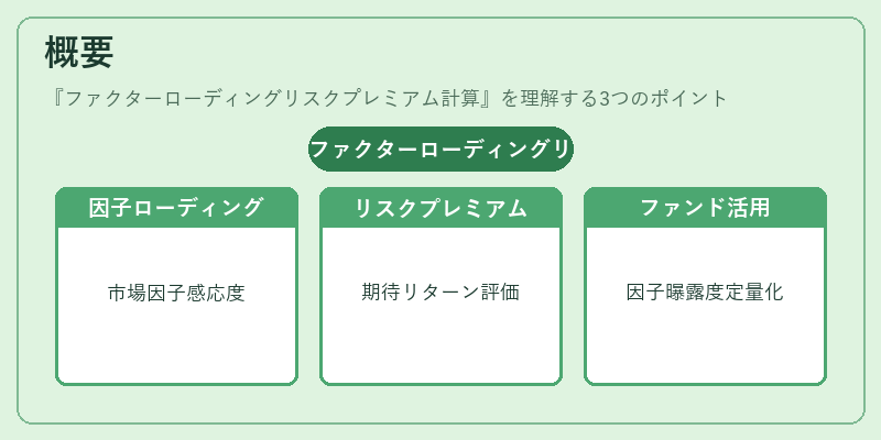 概要（ファクターローディングリスクプレミアム計算）の図解
