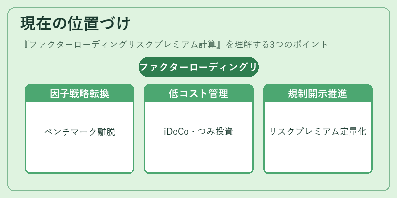 現在の位置づけ（ファクターローディングリスクプレミアム計算）の図解