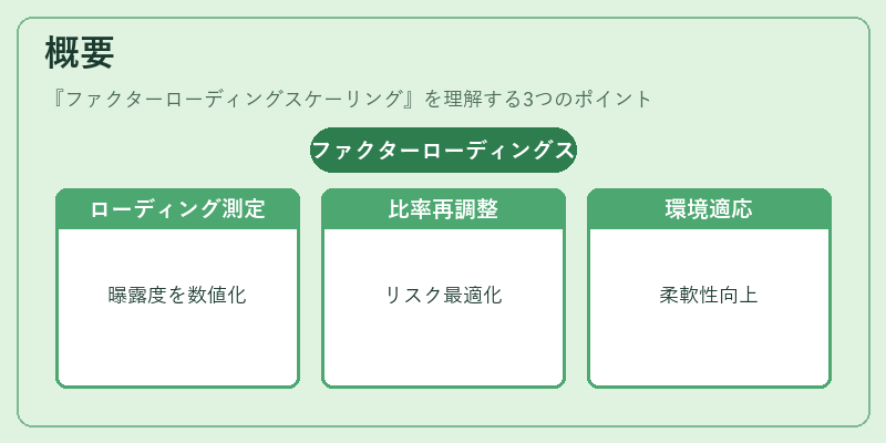 概要（ファクターローディングスケーリング）の図解