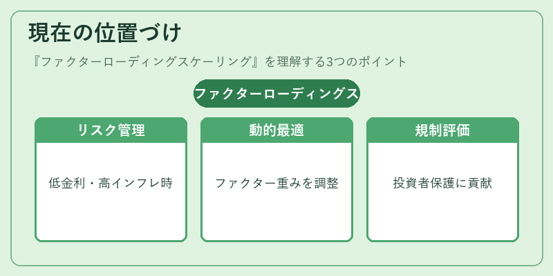現在の位置づけ（ファクターローディングスケーリング）の図解