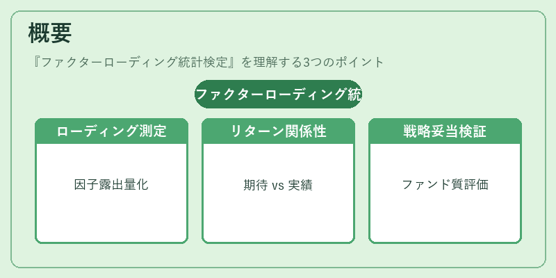 概要（ファクターローディング統計検定）の図解