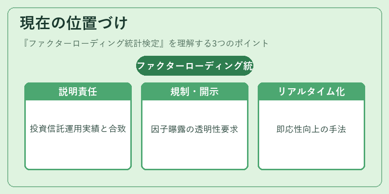 現在の位置づけ（ファクターローディング統計検定）の図解