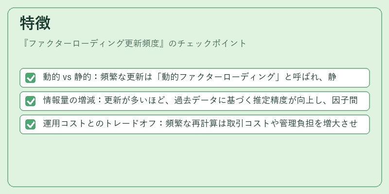 特徴（ファクターローディング更新頻度）の図解