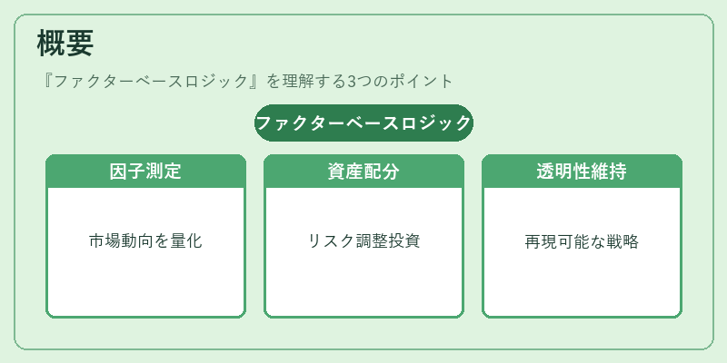 概要（ファクターベースロジック）の図解