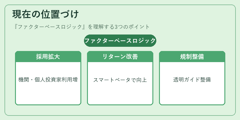 現在の位置づけ（ファクターベースロジック）の図解