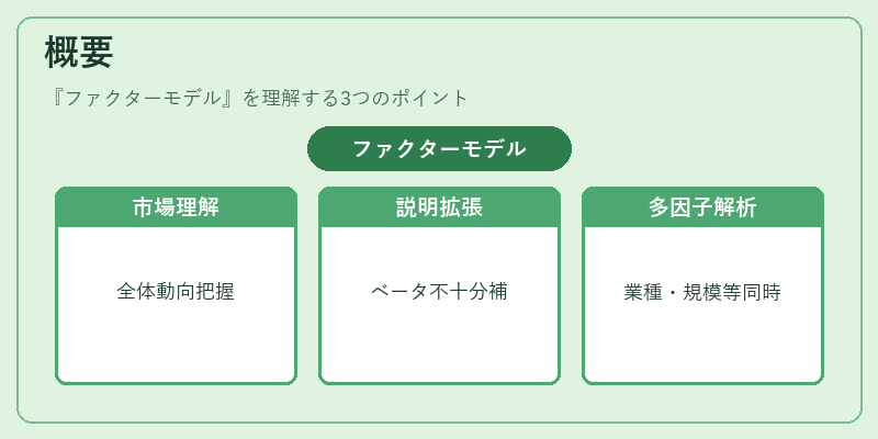 概要(ファクターモデル)の図解