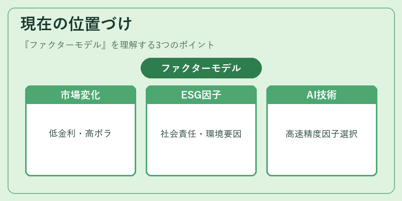 現在の位置づけ(ファクターモデル)の図解