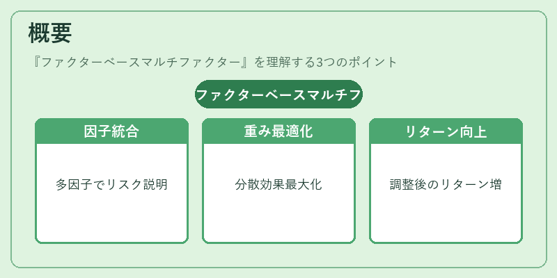 概要（ファクターベースマルチファクター）の図解