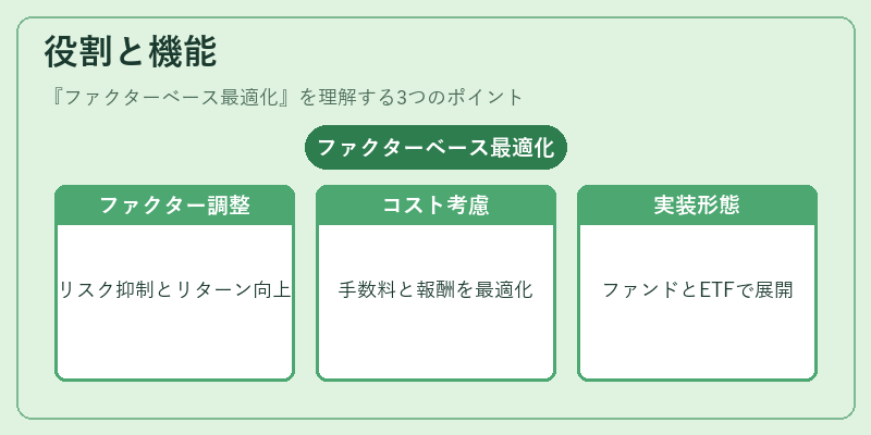 役割と機能（ファクターベース最適化）の図解