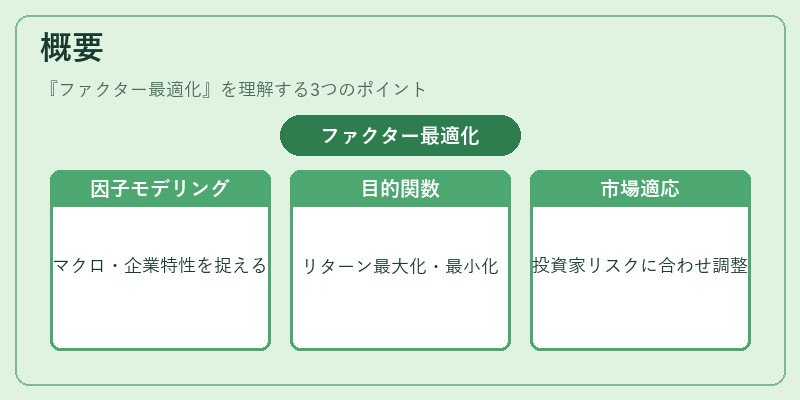 概要(ファクター最適化)の図解