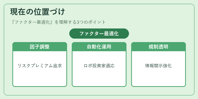 現在の位置づけ(ファクター最適化)の図解