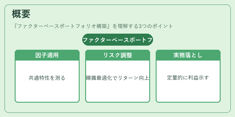 概要（ファクターベースポートフォリオ構築）の図解