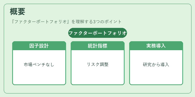 概要（ファクターポートフォリオ）の図解