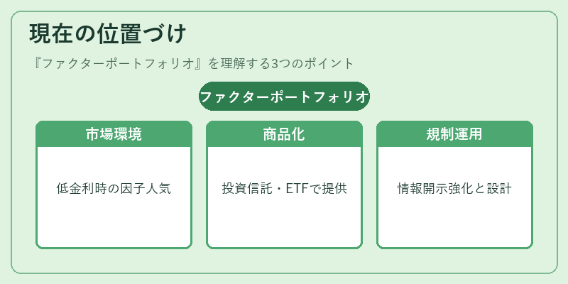 現在の位置づけ（ファクターポートフォリオ）の図解