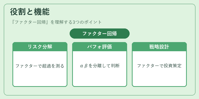 役割と機能（ファクター回帰）の図解