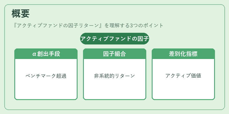 概要（アクティブファンドの因子リターン）の図解