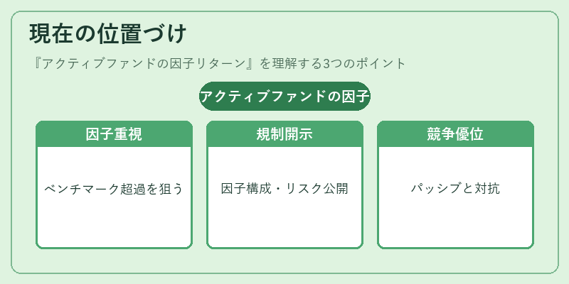 現在の位置づけ（アクティブファンドの因子リターン）の図解
