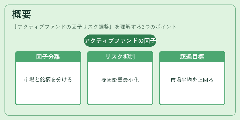 概要（アクティブファンドの因子リスク調整）の図解