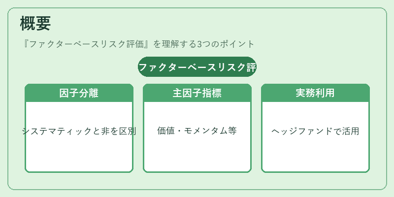 概要(ファクターベースリスク評価)の図解