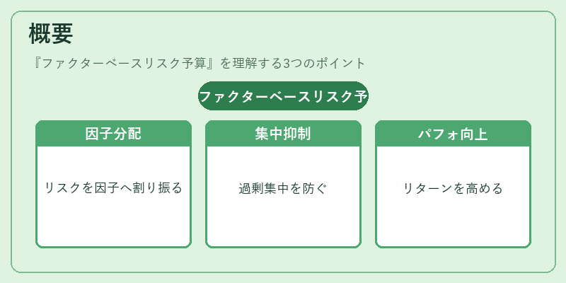 概要（ファクターベースリスク予算）の図解