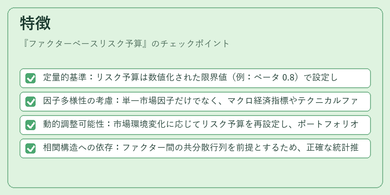 特徴（ファクターベースリスク予算）の図解