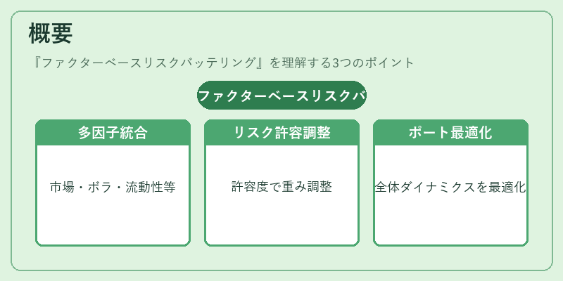 概要(ファクターベースリスクバッテリング)の図解