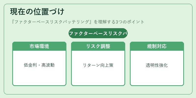 現在の位置づけ(ファクターベースリスクバッテリング)の図解