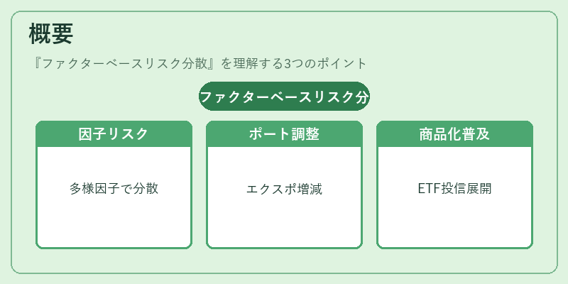 概要（ファクターベースリスク分散）の図解
