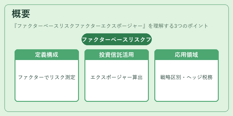 概要（ファクターベースリスクファクターエクスポージャー）の図解